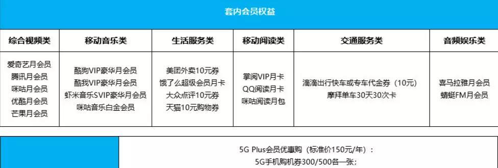 中国移动超值流量套餐，畅享无限上网（以中国移动最划算的套餐为主，提供大量流量和实惠价格）  第3张