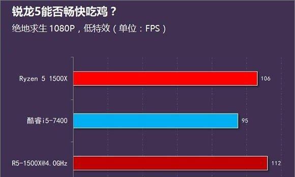 AMDR5处理器vsi5（性能、价格和适用性能比较）