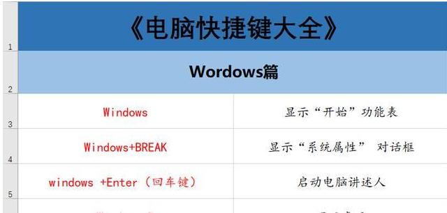 电脑快捷键实用大全（掌握电脑快捷键，轻松提高工作效率）  第1张