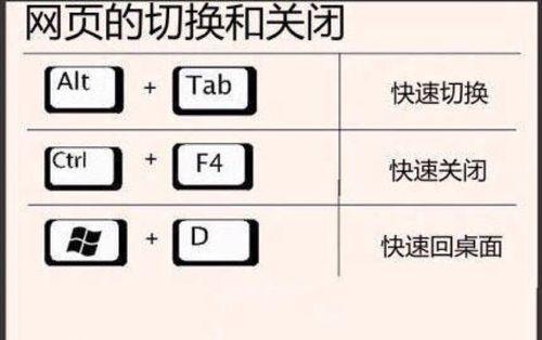 电脑快捷键大全（掌握这些电脑快捷键，让你事半功倍）