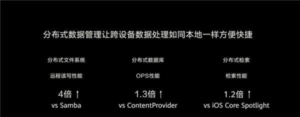鸿蒙系统升级方法解析（三种简单易行的升级方式助您畅享最新系统）  第1张