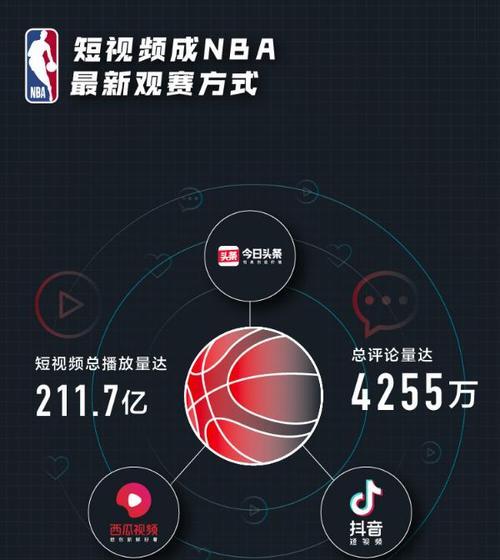 抖音用户数据揭秘（抖音用户数据分析带你揭秘用户喜好和行为趋势）  第3张