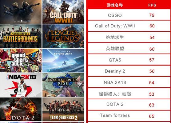 5900HX的桌面级CPU表现如何？（解析5900HX在性能上与桌面级CPU的等效对比及优劣势）  第1张