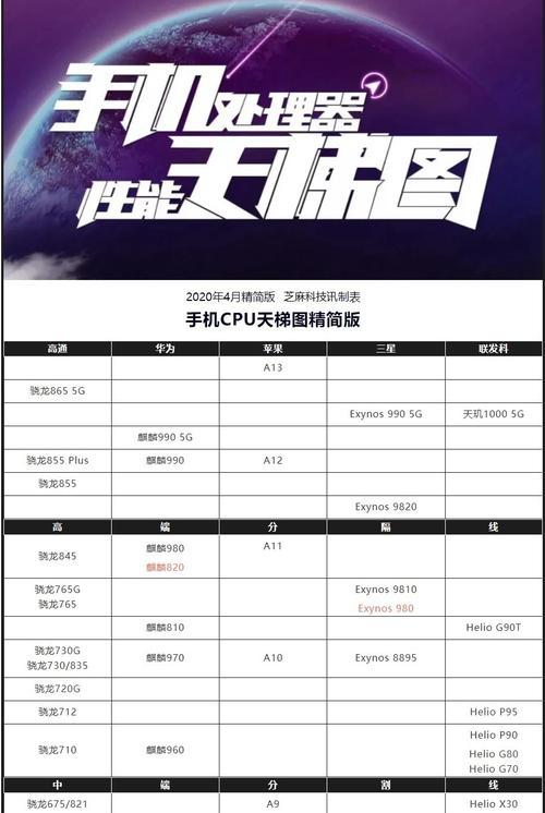 探究CPU的两个组成部分及其作用（解析CPU的核心部件和控制逻辑，揭秘计算机的心脏）  第2张