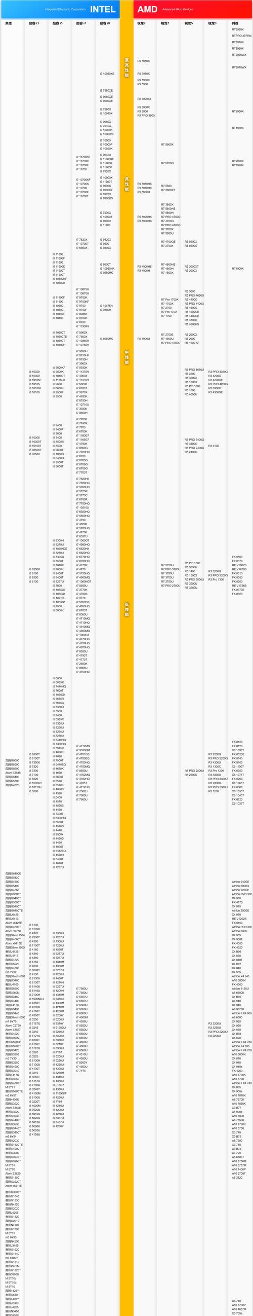 CPU天梯高清图（性能展示，解密CPU天梯高清图，让你的电脑发挥性能）  第3张