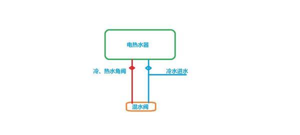 如何解决壁挂炉进出水管漏水问题（探索壁挂炉进出水管漏水的原因及解决方法）  第1张