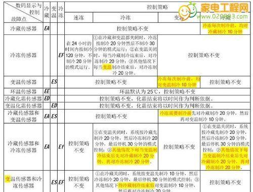 春兰空调故障代码大解析（了解常见的春兰空调故障代码）