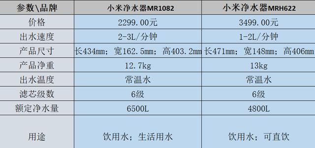 小米净水器联网设置方法详解（一步步教你如何设置小米净水器的联网功能）  第2张