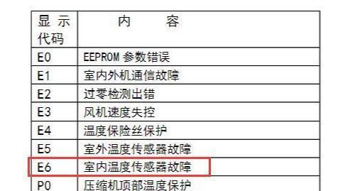 中央空调04故障代码解析（深入探索中央空调04故障代码）