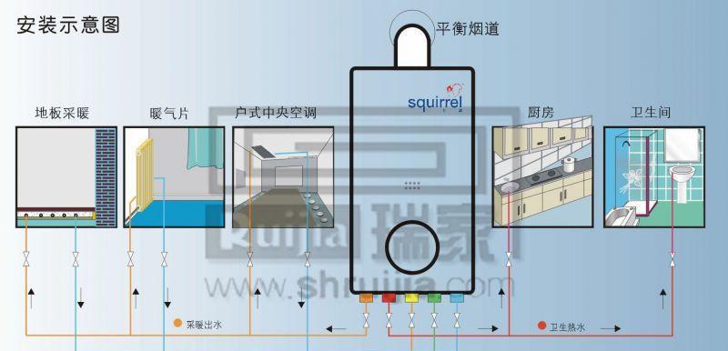 林内壁挂炉5E故障解决方法（详细分析5E故障原因和解决办法）  第1张