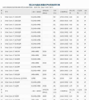 国产手机cpu性能排行榜（手机处理器排行榜的前十名）  第3张