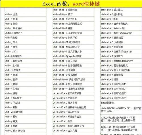 excel或者函数怎么用（关于excel常用快捷键大全）  第1张