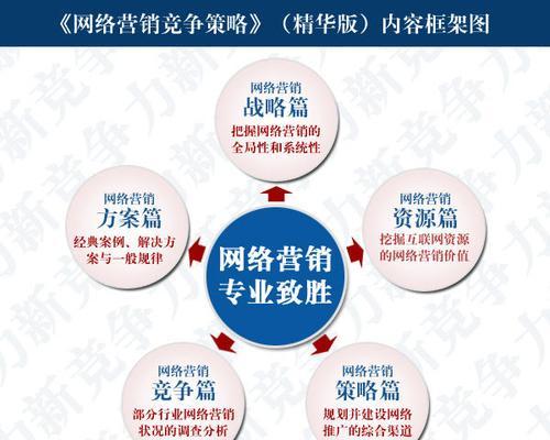 企业竞争战略有哪些（详解企业竞争战略的特点）  第1张