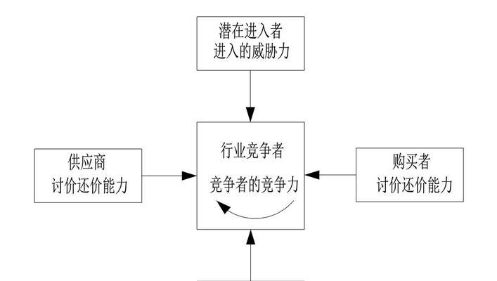 企业竞争战略有哪些（详解企业竞争战略的特点）  第3张