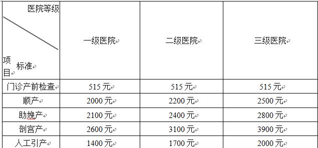 生育保险报销比例的提高（探讨生育保险报销比例的重要性及影响因素）  第1张