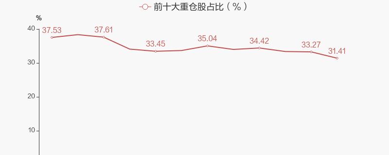 基金评估的关键指标（探索基金行业中关键的评估指标及其应用）  第1张
