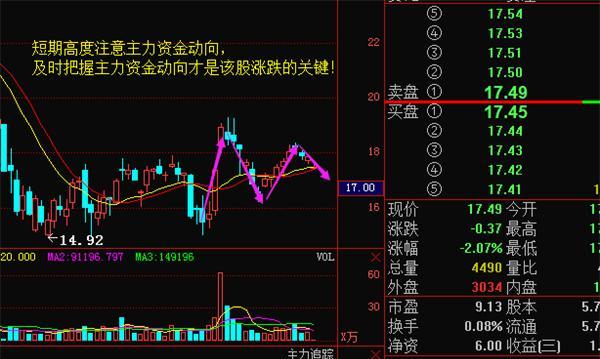 揭秘筹码分布图（解读筹码分布图）  第2张