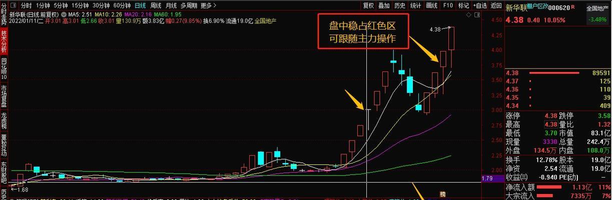 揭秘筹码分布图（解读筹码分布图）  第3张