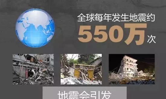 四川地震的原因及其灾害形成机制（深入探究四川地震频繁的背后原因与特点）  第2张