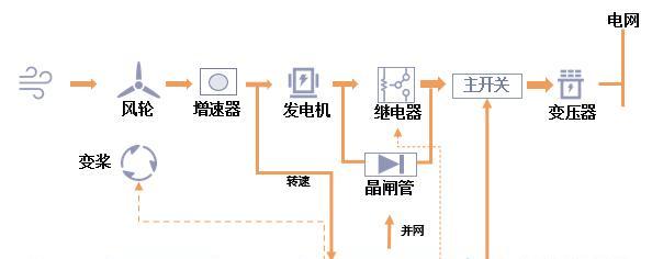 可再生能源的发展与应用（探索清洁能源的未来）  第1张