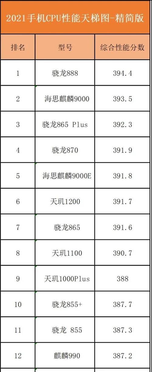 电脑处理器排名揭晓——探寻目前最强大的处理器（挑战极限）  第2张