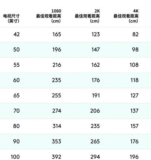 电视观看距离与尺寸（优化电视观看体验的关键因素和方法）  第3张