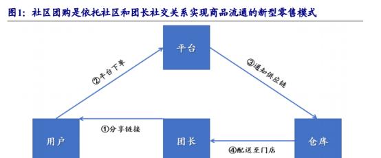 盈利模式分析（如何确定盈利模式）