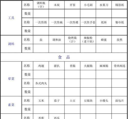 烧烤必备材料清单（打造完美烧烤盛宴的15个必备材料）  第3张