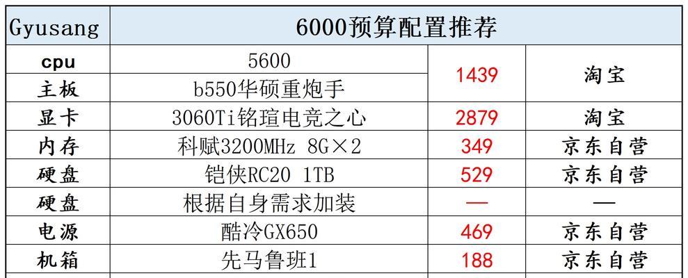 2024年配置电脑清单（揭秘未来三年内最强大的电脑配置及其关键组件）