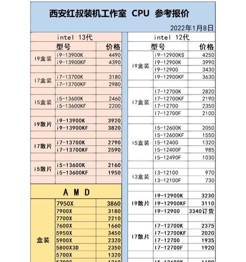 2024年配置电脑清单（揭秘未来三年内最强大的电脑配置及其关键组件）  第3张