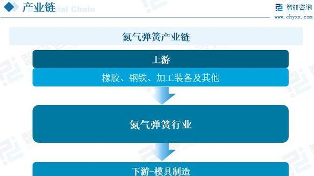 如何选择适合自己的电脑组装机配置单（一步步教你搭建属于你的高性能电脑）  第2张