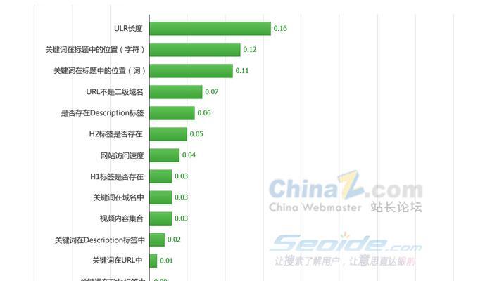 免费网站排名优化软件解析（探索免费网站排名优化软件的选择和使用技巧）  第2张