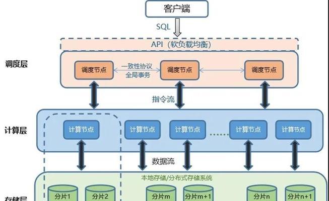 数据库安全措施（从防火墙到加密传输）  第1张