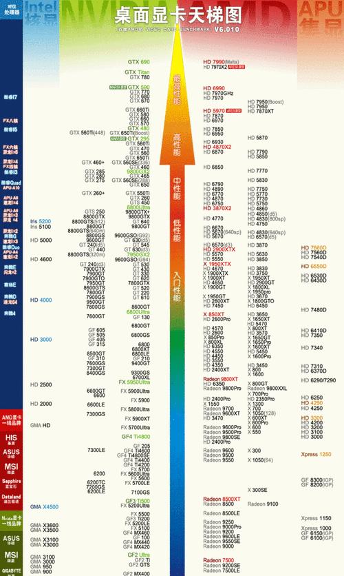 笔记本天梯图显卡推荐（选择最适合你的笔记本显卡）  第2张