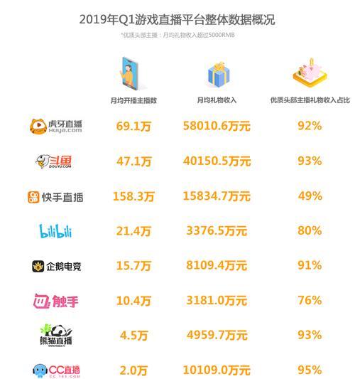 解析快手数据分析的关键影响因素（探索快手数据分析在营销策略中的潜力）