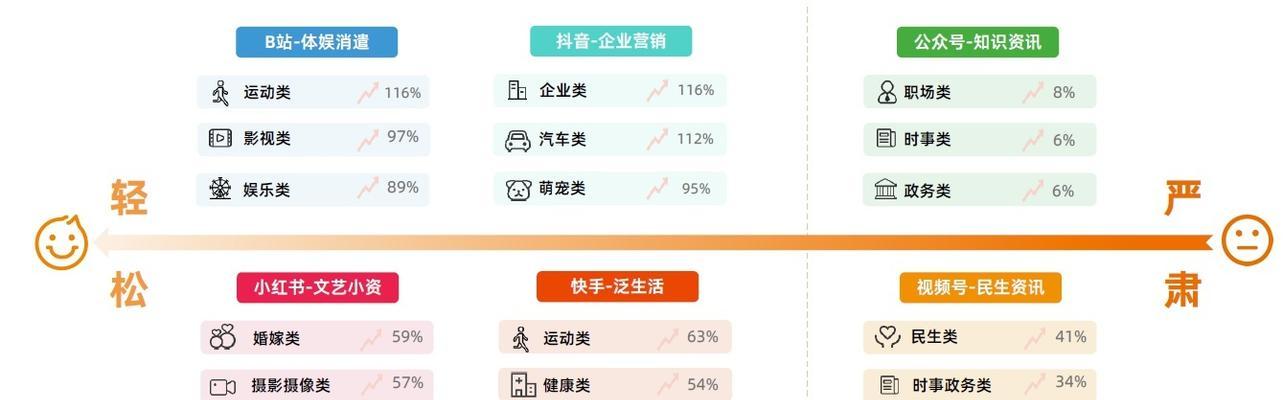 解析快手数据分析的关键影响因素（探索快手数据分析在营销策略中的潜力）  第3张