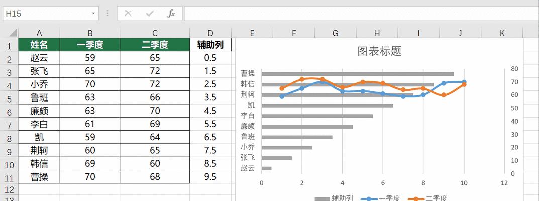 Excel表折线图坐标轴调节方法大全（掌握Excel表中折线图坐标轴的调整技巧）  第2张