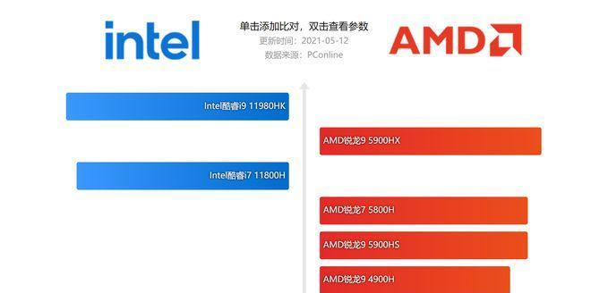 AMD处理器性能排行大揭秘（揭秘最强AMD处理器）  第3张