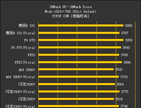 AMD处理器性能排行大揭秘（揭秘最强AMD处理器）