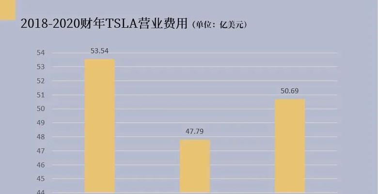 制定有效的竞争对手营销方案（如何在竞争激烈的市场中脱颖而出）  第1张