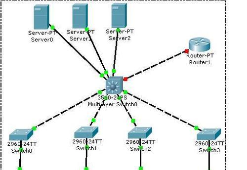 设计一个小型的局域网方案，实现的内部通信（构建一个稳定可靠的局域网）  第1张