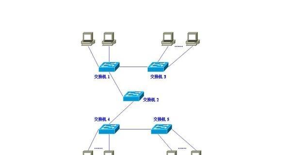 设计一个小型的局域网方案，实现的内部通信（构建一个稳定可靠的局域网）  第3张