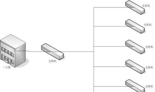 设计一个小型的局域网方案，实现的内部通信（构建一个稳定可靠的局域网）  第2张