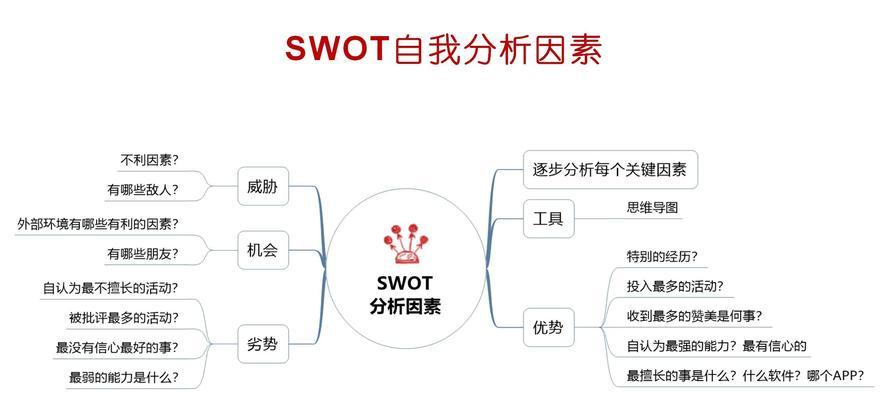 大学生个人SWOT分析（聚焦自身）