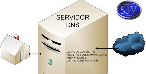 国内DNS最快服务器推荐（如何选择最适合自己的DNS服务器）  第2张