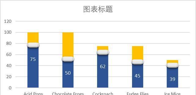 条形图与折线图的完美组合（解读条形图与折线图组合的最佳实践）  第2张