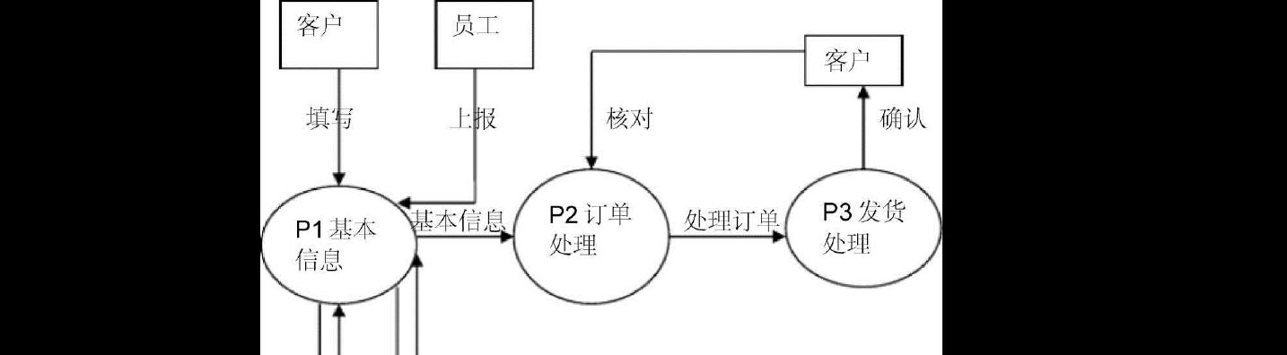 数据库管理系统基本功能解析（深入探讨数据库管理系统的关键功能）  第2张