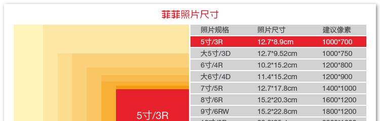 如何调整照片大小和尺寸的技巧（简单易学的图片编辑方法）  第1张