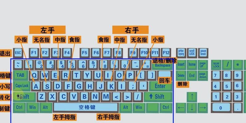 零基础快速学习电脑基础知识（从零开始）  第3张