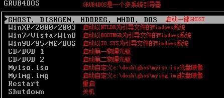 手动Ghost备份整块硬盘图解（手把手教你如何使用Ghost软件备份整块硬盘数据）  第2张